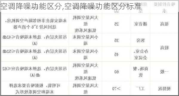 空调降噪功能区分,空调降噪功能区分标准