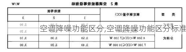 空调降噪功能区分,空调降噪功能区分标准