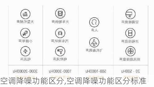 空调降噪功能区分,空调降噪功能区分标准