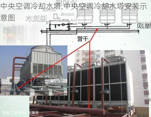 中央空调冷却水塔,中央空调冷却水塔安装示意图