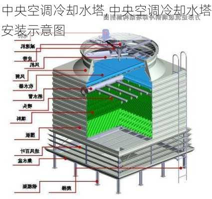 中央空调冷却水塔,中央空调冷却水塔安装示意图