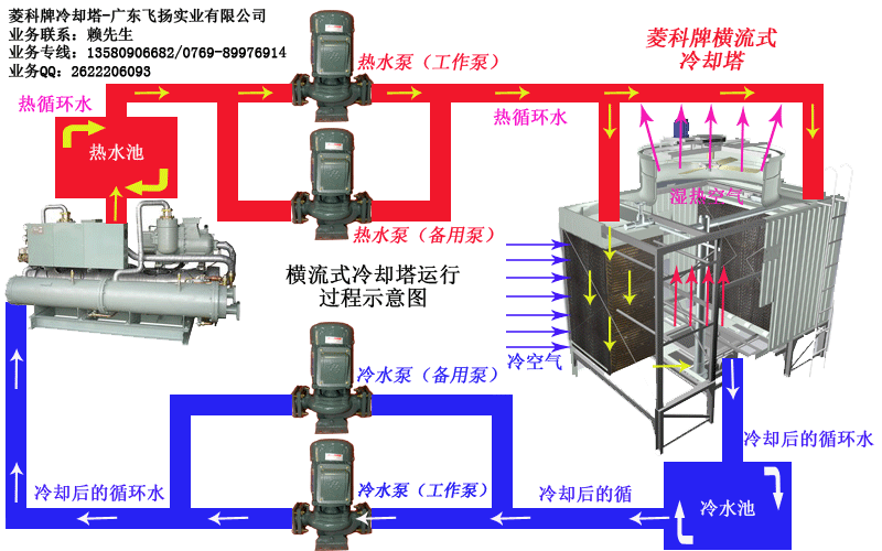 中央空调冷却水塔,中央空调冷却水塔安装示意图