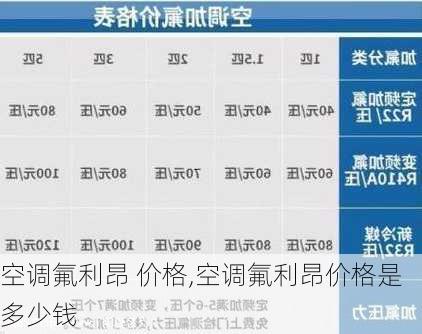 空调氟利昂 价格,空调氟利昂价格是多少钱