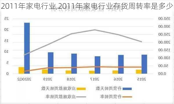 2011年家电行业,2011年家电行业存货周转率是多少