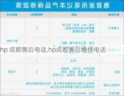 hp 成都售后电话,hp成都售后维修电话