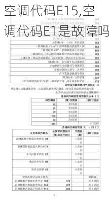 空调代码E15,空调代码E1是故障吗