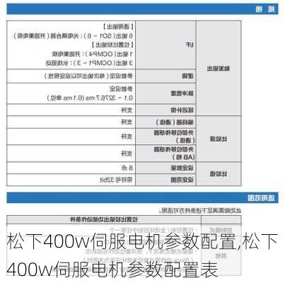 松下400w伺服电机参数配置,松下400w伺服电机参数配置表