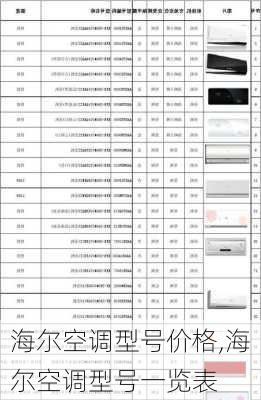 海尔空调型号价格,海尔空调型号一览表