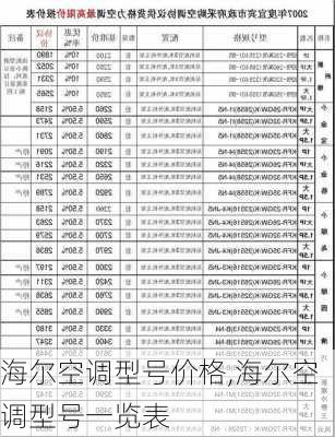 海尔空调型号价格,海尔空调型号一览表