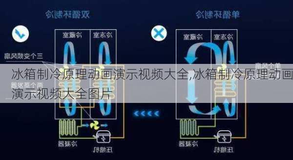 冰箱制冷原理动画演示视频大全,冰箱制冷原理动画演示视频大全图片