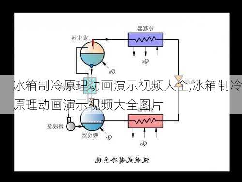 冰箱制冷原理动画演示视频大全,冰箱制冷原理动画演示视频大全图片