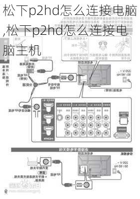 松下p2hd怎么连接电脑,松下p2hd怎么连接电脑主机