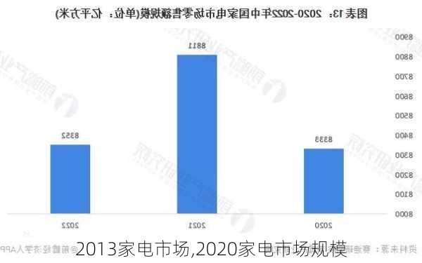 2013家电市场,2020家电市场规模