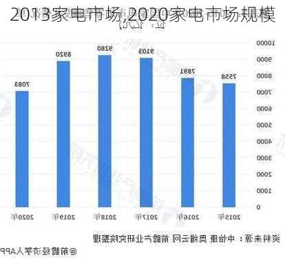 2013家电市场,2020家电市场规模