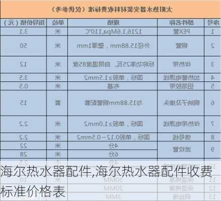 海尔热水器配件,海尔热水器配件收费标准价格表