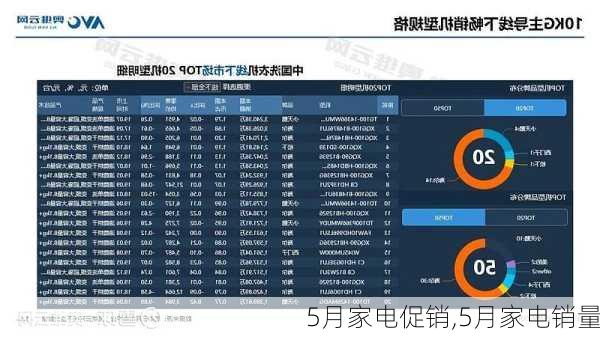 5月家电促销,5月家电销量