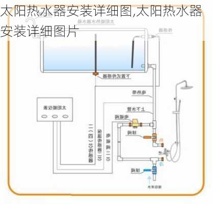 太阳热水器安装详细图,太阳热水器安装详细图片