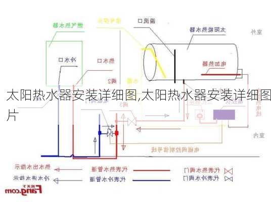 太阳热水器安装详细图,太阳热水器安装详细图片