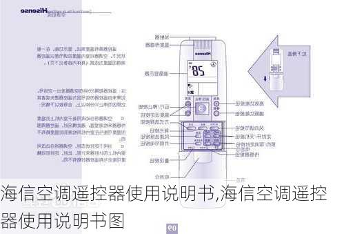 海信空调遥控器使用说明书,海信空调遥控器使用说明书图