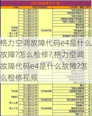 格力空调故障代码e4是什么故障?怎么检修?,格力空调故障代码e4是什么故障?怎么检修视频