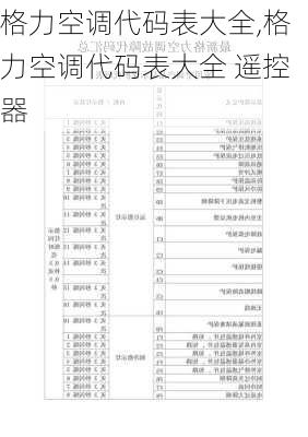 格力空调代码表大全,格力空调代码表大全 遥控器