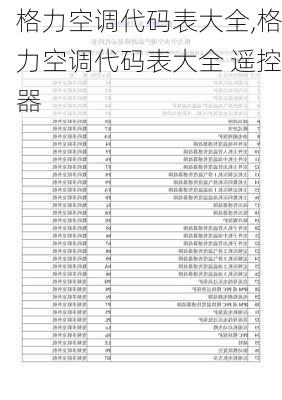 格力空调代码表大全,格力空调代码表大全 遥控器