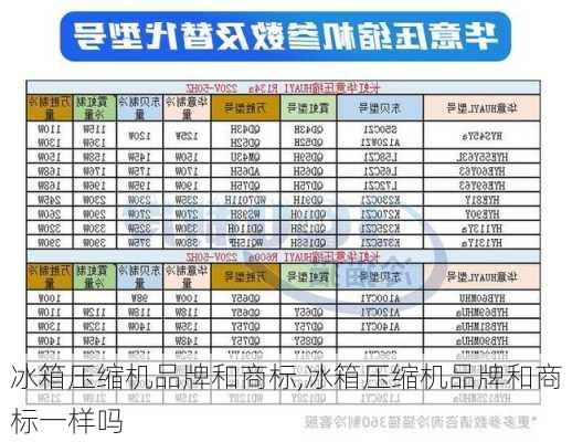 冰箱压缩机品牌和商标,冰箱压缩机品牌和商标一样吗