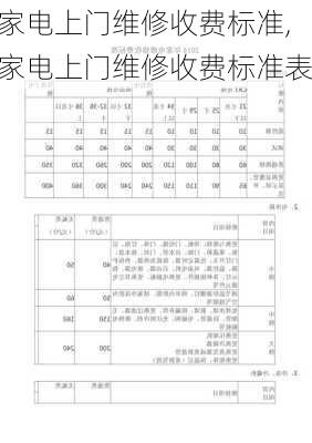 家电上门维修收费标准,家电上门维修收费标准表