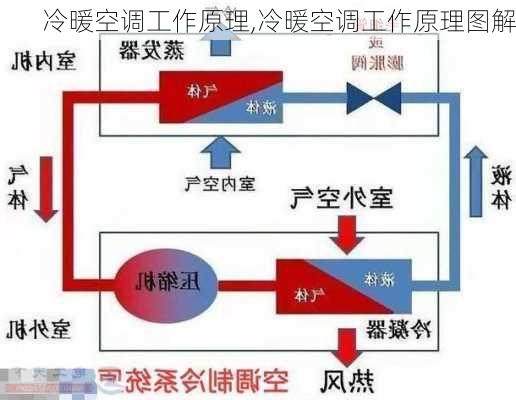 冷暖空调工作原理,冷暖空调工作原理图解