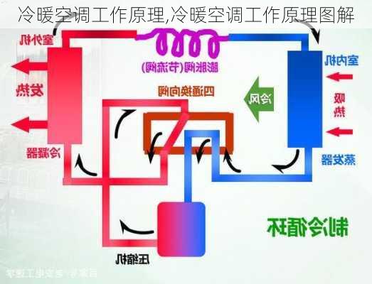 冷暖空调工作原理,冷暖空调工作原理图解