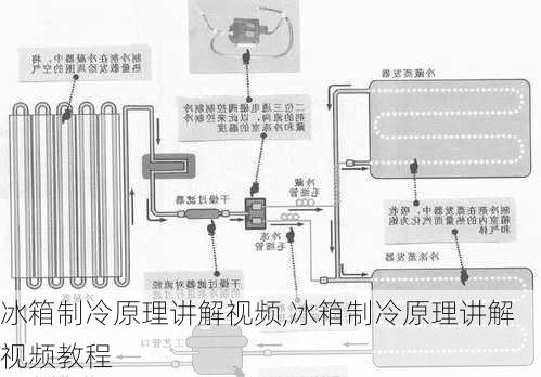 冰箱制冷原理讲解视频,冰箱制冷原理讲解视频教程