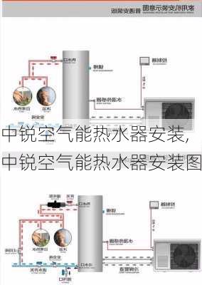 中锐空气能热水器安装,中锐空气能热水器安装图