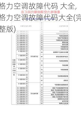 格力空调故障代码 大全,格力空调故障代码大全(完整版)