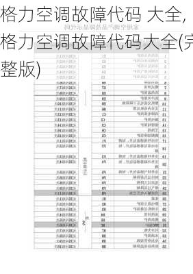 格力空调故障代码 大全,格力空调故障代码大全(完整版)