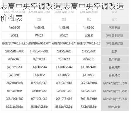 志高中央空调改造,志高中央空调改造价格表