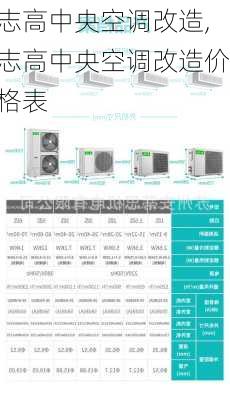 志高中央空调改造,志高中央空调改造价格表