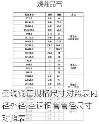 空调铜管规格尺寸对照表内径外径,空调铜管管径尺寸对照表