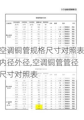 空调铜管规格尺寸对照表内径外径,空调铜管管径尺寸对照表