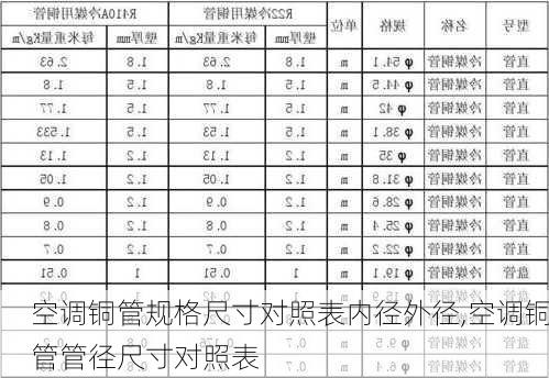 空调铜管规格尺寸对照表内径外径,空调铜管管径尺寸对照表