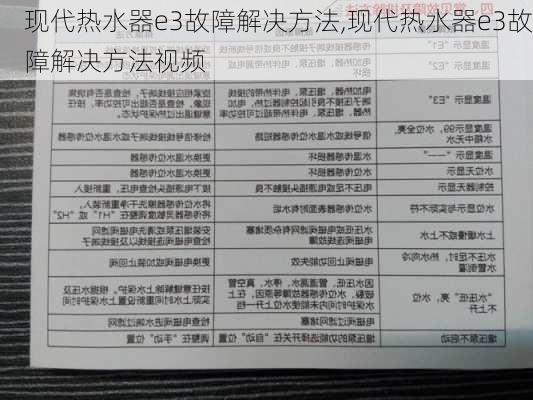 现代热水器e3故障解决方法,现代热水器e3故障解决方法视频