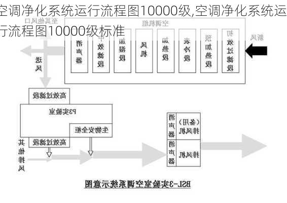 空调净化系统运行流程图10000级,空调净化系统运行流程图10000级标准