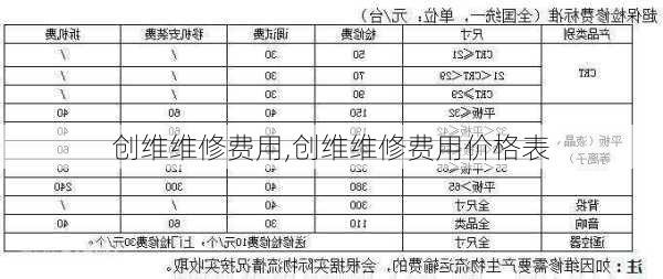 创维维修费用,创维维修费用价格表