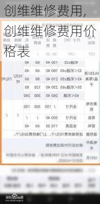 创维维修费用,创维维修费用价格表