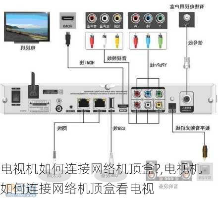 电视机如何连接网络机顶盒?,电视机如何连接网络机顶盒看电视