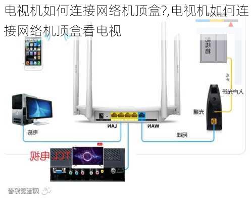 电视机如何连接网络机顶盒?,电视机如何连接网络机顶盒看电视