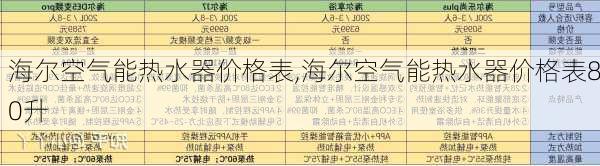 海尔空气能热水器价格表,海尔空气能热水器价格表80升