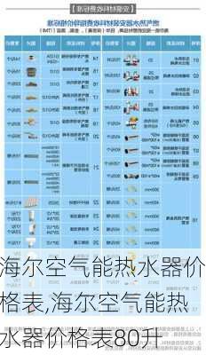 海尔空气能热水器价格表,海尔空气能热水器价格表80升