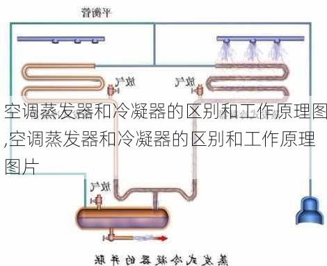 空调蒸发器和冷凝器的区别和工作原理图,空调蒸发器和冷凝器的区别和工作原理图片