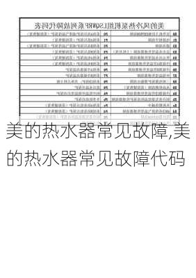 美的热水器常见故障,美的热水器常见故障代码