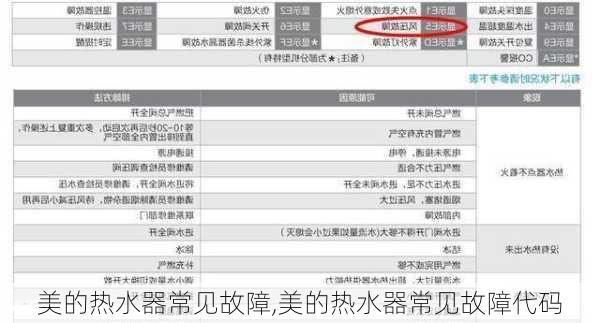 美的热水器常见故障,美的热水器常见故障代码